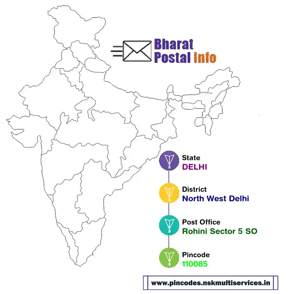 delhi-north west delhi-rohini sector 5 so-110085